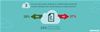 Mobile Cloud Infographic 3